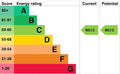 EPC Assessment