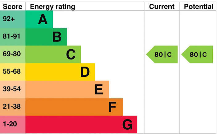 EPC Assessment